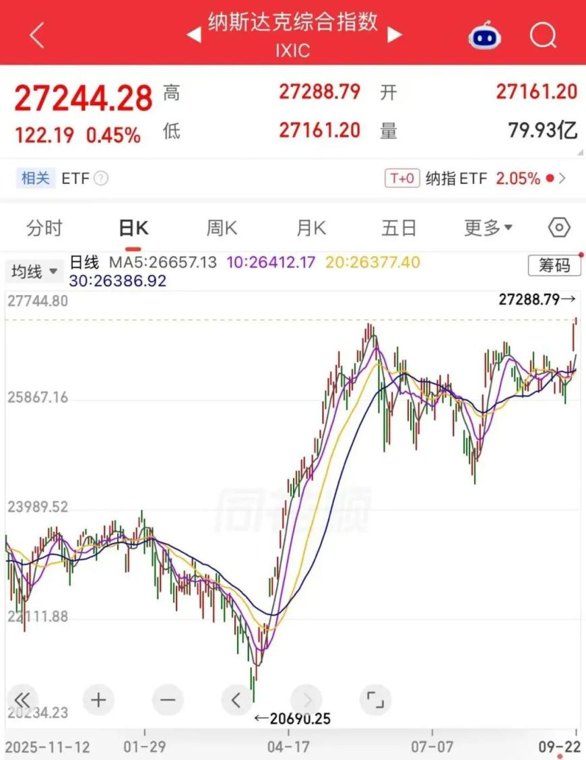 美伊谈判，传来大消息！冲突持续升级，超600名也门政府军人员死伤！纳指再创新高，金银价格齐涨